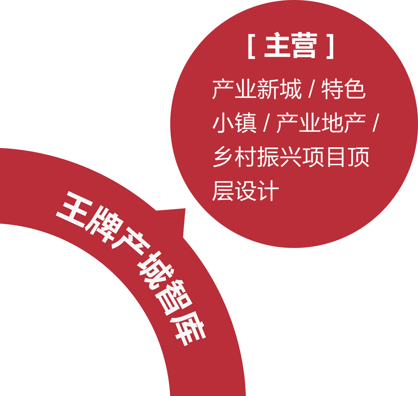 王牌產(chǎn)城智庫(kù)