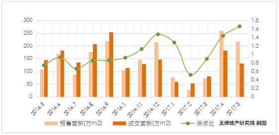 王牌說市||調(diào)控再潑冷水，鄭州樓市霧里看花漸趨理性？