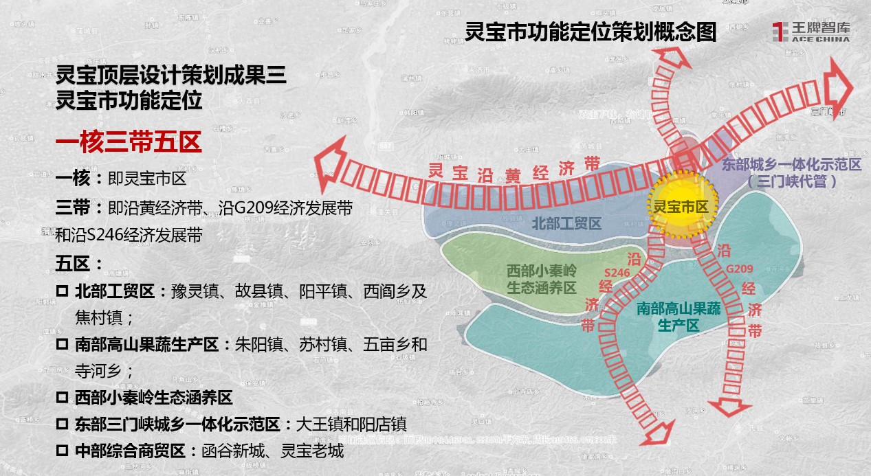 鄭州市惠濟新區(qū)城市頂層設(shè)計