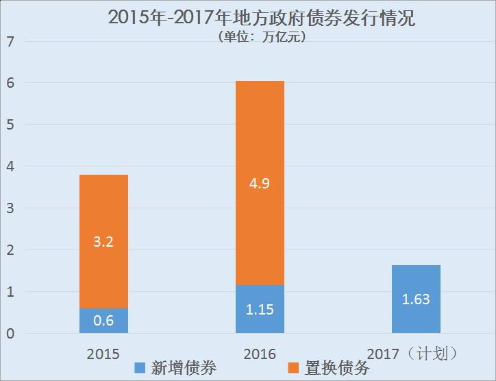 王牌智庫||導(dǎo)入“公司化運營城市”頂層設(shè)計破解地方政府投融資難題