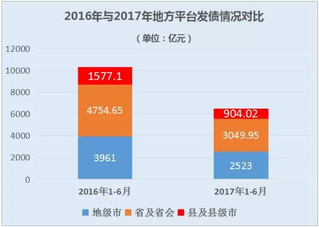 王牌智庫||導(dǎo)入“公司化運營城市”頂層設(shè)計破解地方政府投融資難題