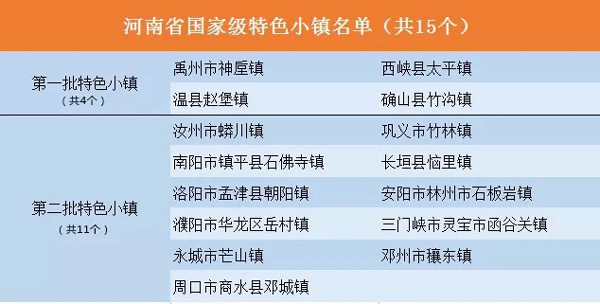 王牌智庫||探路：河南特色小鎮(zhèn)怎么發(fā)展？
