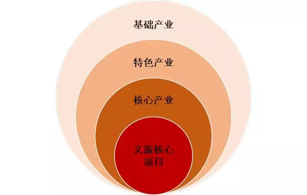 王牌智庫||探路：河南特色小鎮(zhèn)怎么發(fā)展？