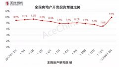 王牌說市||節(jié)后成交市場(chǎng)尚未回暖，鄭州樓市