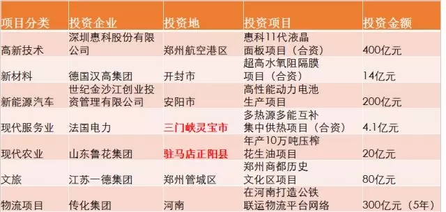 王牌智庫(kù)||4399億資本落地河南，來(lái)豫興業(yè)正當(dāng)時(shí)