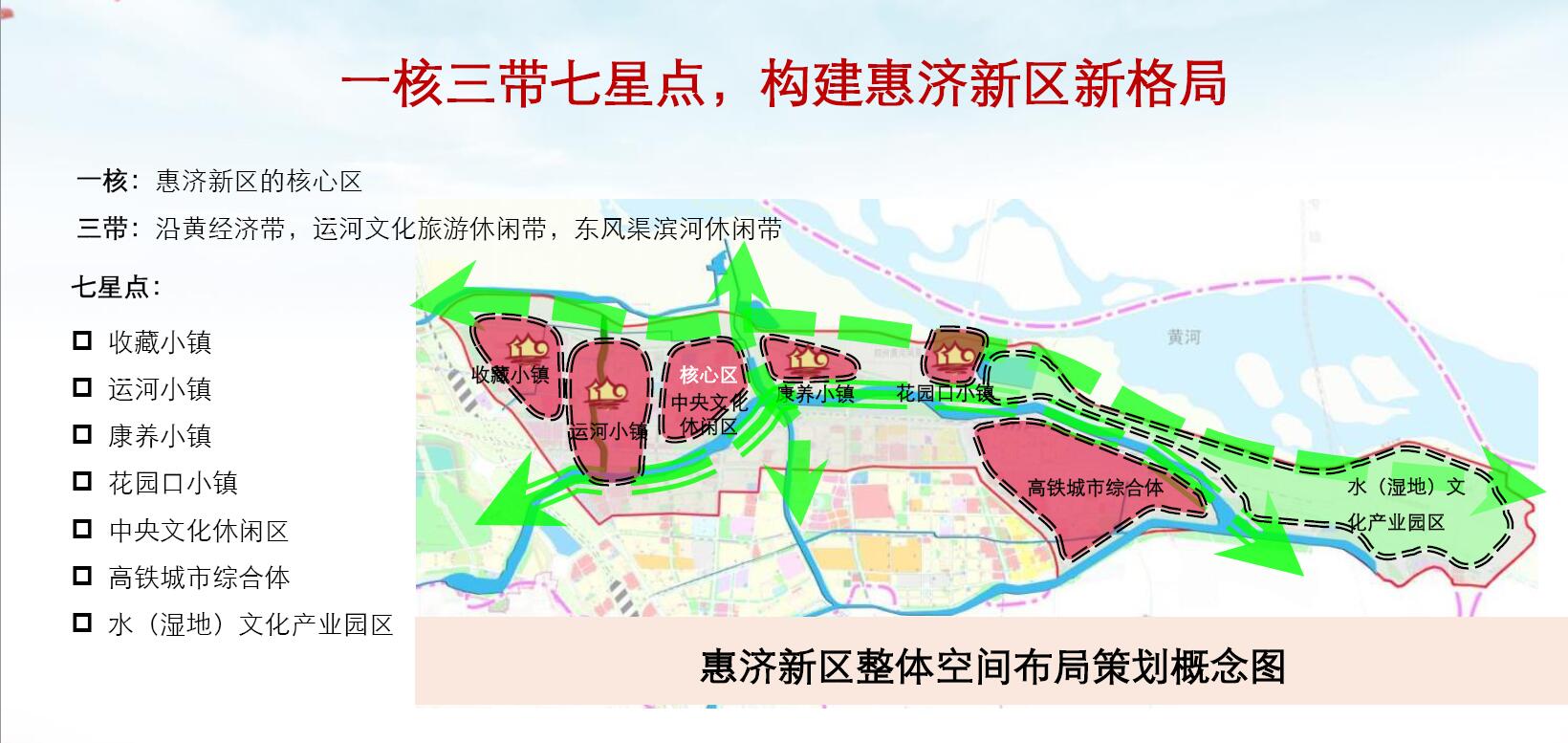 鄭州市惠濟(jì)新區(qū)城市頂層設(shè)計(jì)