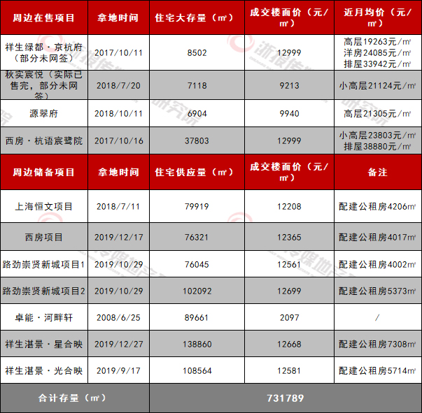 崇賢周邊項(xiàng)目.jpg