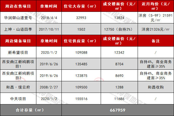 東湖新城周邊項(xiàng)目.jpg