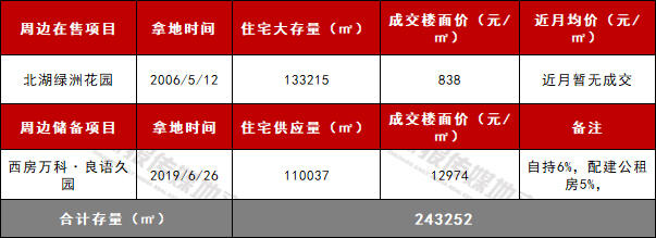瓶窯周邊項(xiàng)目.jpg