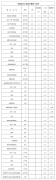 國(guó)家能源局發(fā)布1-4月份全國(guó)電力工業(yè)統(tǒng)計(jì)數(shù)據(jù)