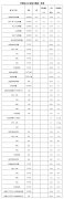 國(guó)家能源局發(fā)布1—8月份全國(guó)電力工業(yè)統(tǒng)計(jì)數(shù)據(jù)
