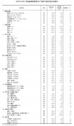 2022年11月上旬流通領(lǐng)域重要生產(chǎn)資料市場價(jià)格變動情況