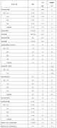 國家能源局發(fā)布1—2月份全國電力工業(yè)統(tǒng)計數(shù)據(jù)