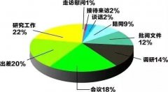 縣處級干部工作狀況到底什么樣？
