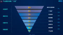 現(xiàn)在產(chǎn)業(yè)園區(qū)招商，真的難如登天嗎？