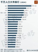 中國人口第三城，要變了？